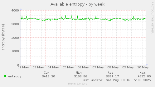 Available entropy