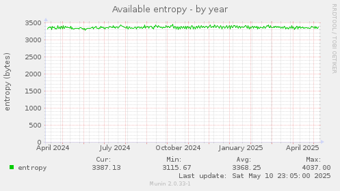 Available entropy