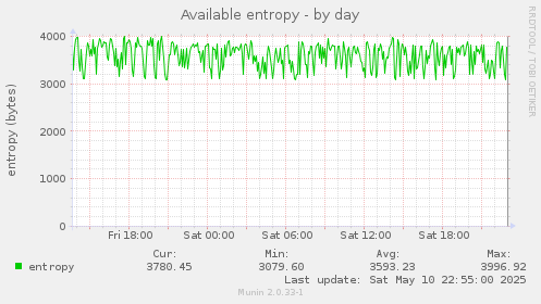 Available entropy