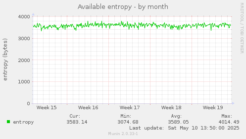 Available entropy