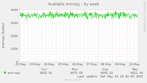 Available entropy