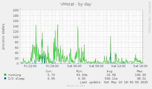 VMstat