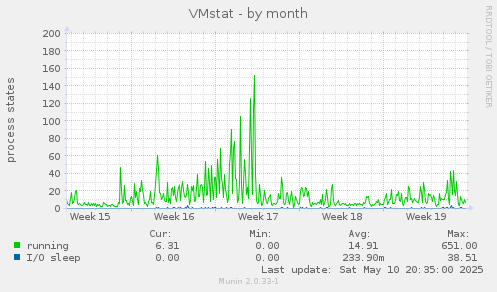 VMstat