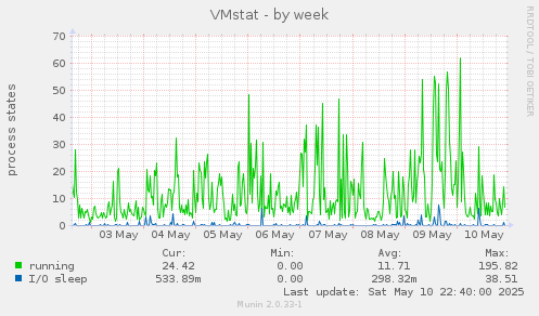 VMstat