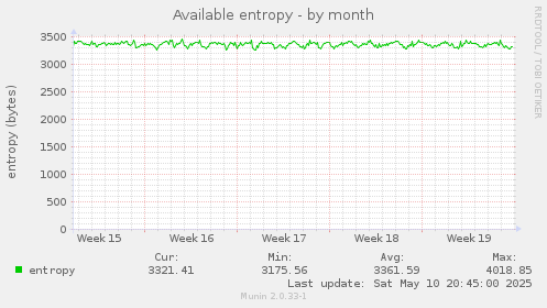 Available entropy