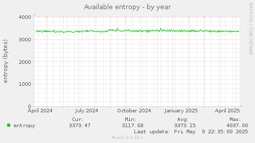 Available entropy