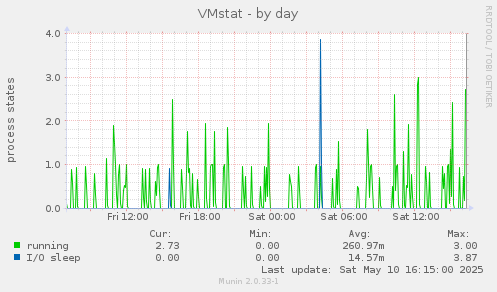 VMstat