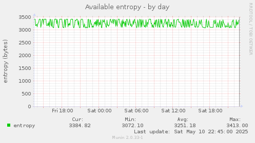 Available entropy