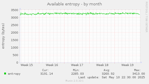 Available entropy