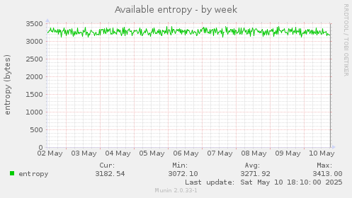 Available entropy