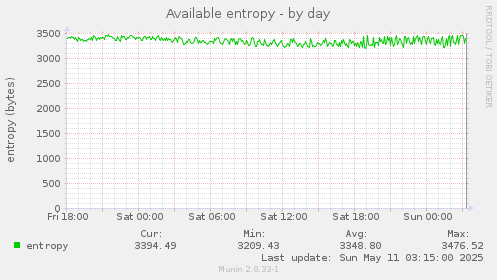 Available entropy