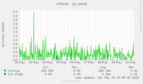 VMstat