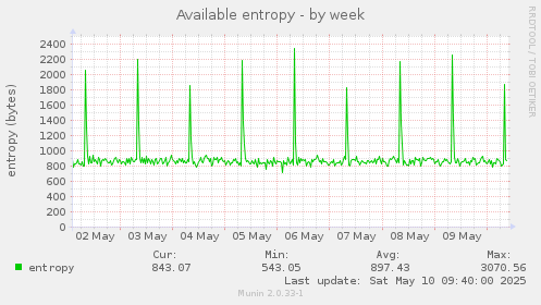 Available entropy
