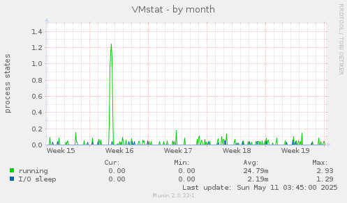 VMstat