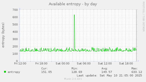 Available entropy