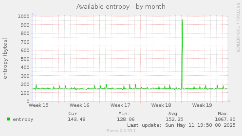 Available entropy
