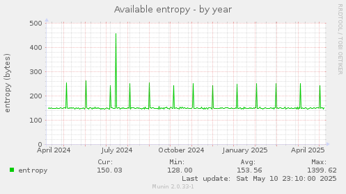Available entropy