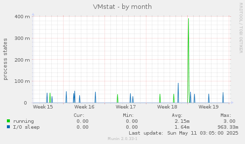 VMstat