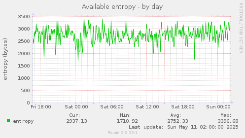 Available entropy