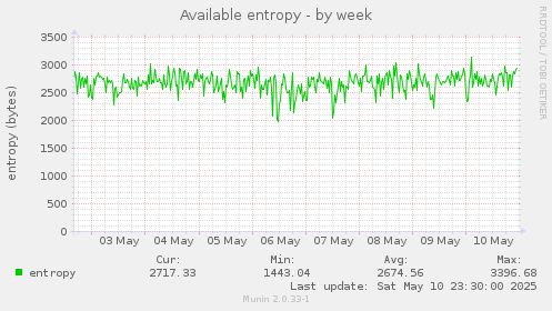Available entropy