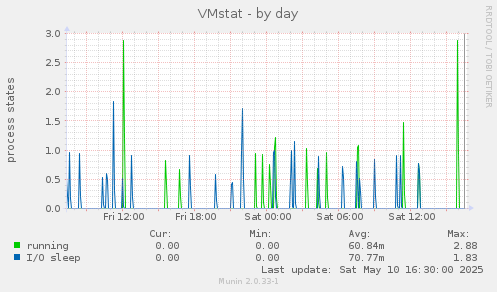 VMstat