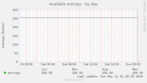 Available entropy