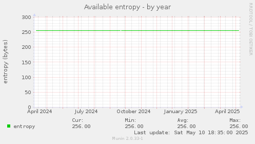 Available entropy