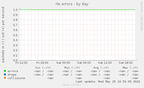 rle errors