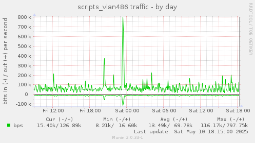 scripts_vlan486 traffic