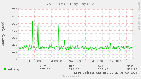 Available entropy