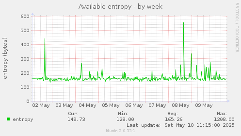 Available entropy