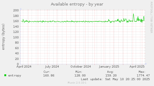 Available entropy