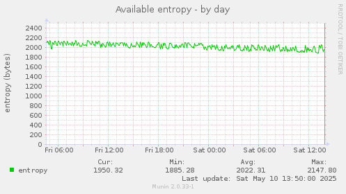 Available entropy