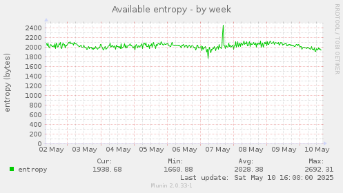 Available entropy