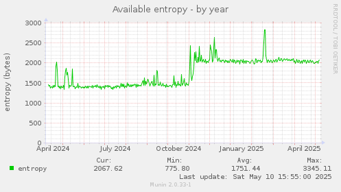 Available entropy