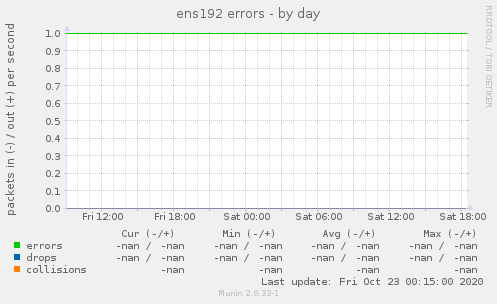 ens192 errors