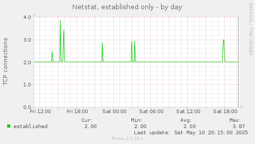 Netstat, established only