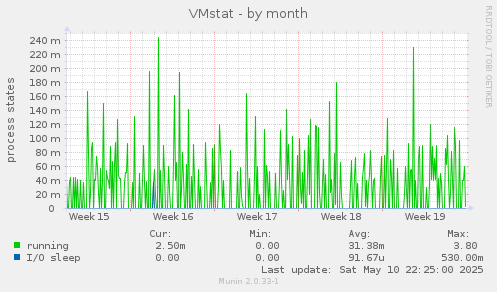 VMstat