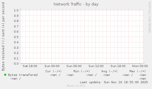 Network Traffic