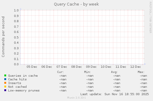 Query Cache