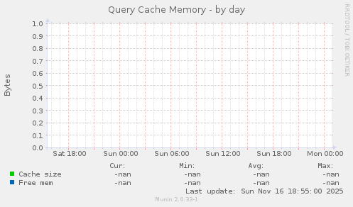 Query Cache Memory