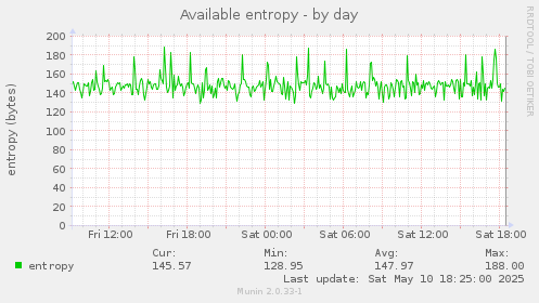 Available entropy