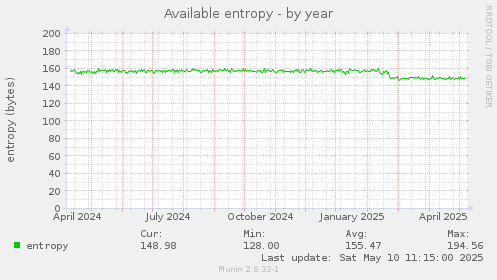 Available entropy
