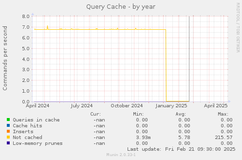 Query Cache