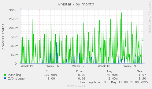 VMstat