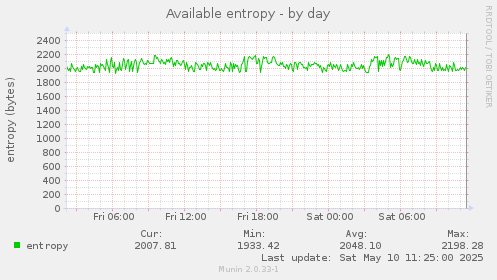 Available entropy