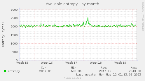 Available entropy