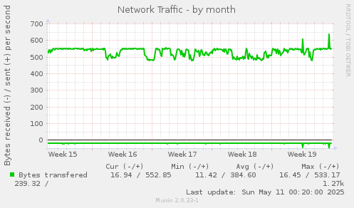 Network Traffic