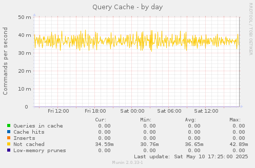Query Cache