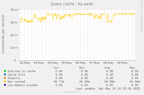 Query Cache